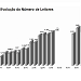 Administração e Registro no Banco de Dados