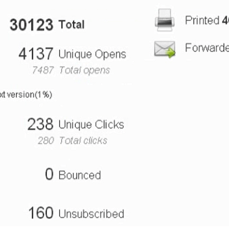 Monitoramento de Email Marketing