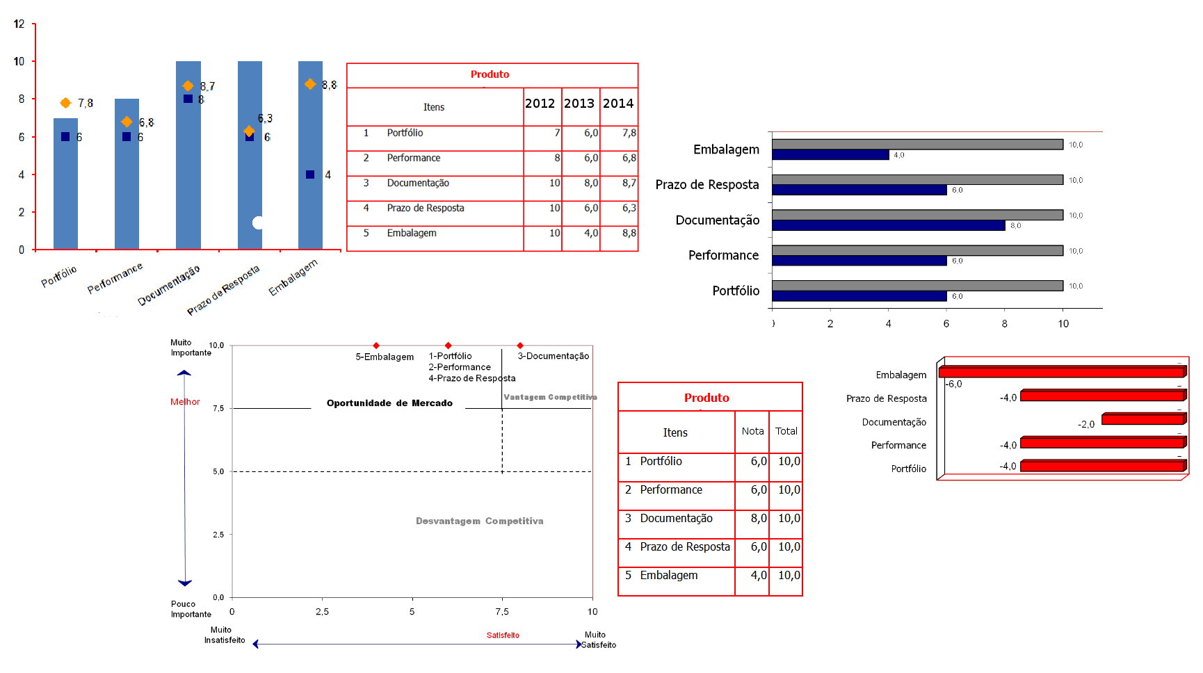 Cartões de Visita